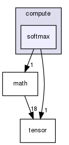 include/compute/softmax