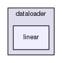 include/dataloader/linear