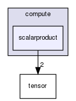 include/compute/scalarproduct