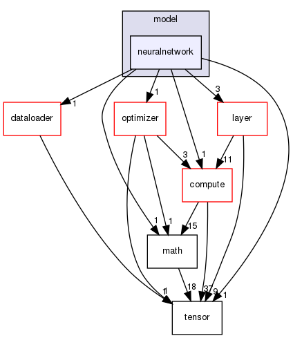 include/model/neuralnetwork
