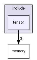 include/tensor
