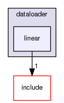 src/dataloader/linear