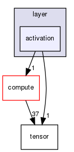 include/layer/activation