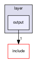 src/layer/output