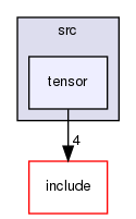 src/tensor