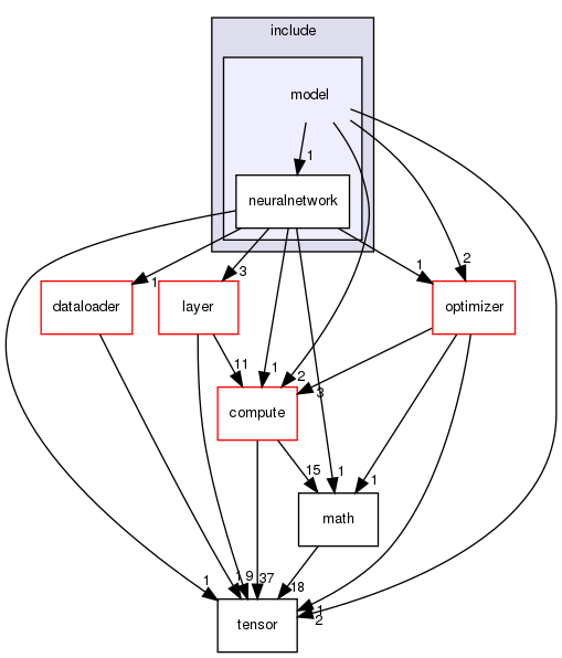 include/model