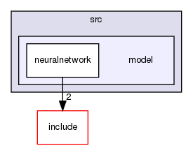 src/model