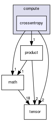 include/compute/crossentropy