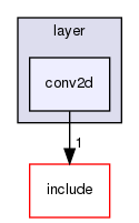 src/layer/conv2d