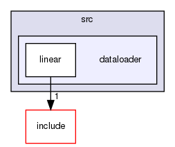 src/dataloader