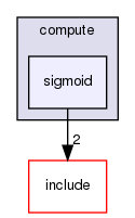 src/compute/sigmoid