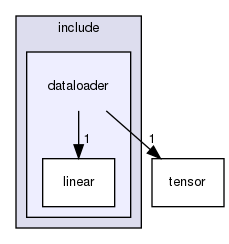 include/dataloader