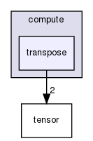 include/compute/transpose