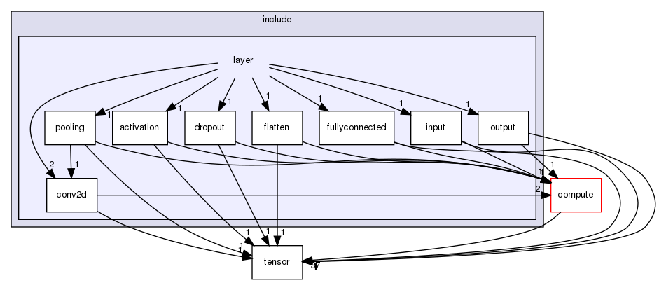 include/layer