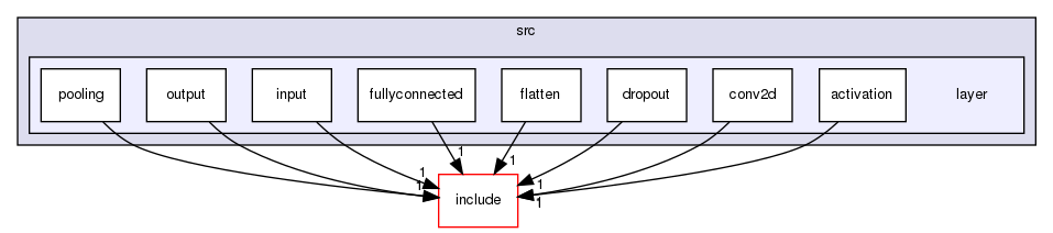 src/layer