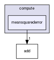 include/compute/meansquarederror