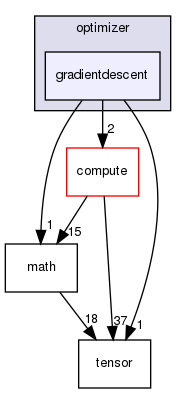 include/optimizer/gradientdescent