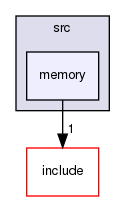 src/memory