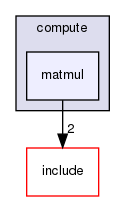 src/compute/matmul