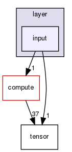 include/layer/input