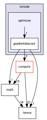 include/optimizer