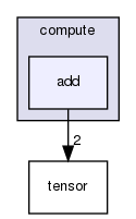 include/compute/add