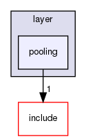 src/layer/pooling