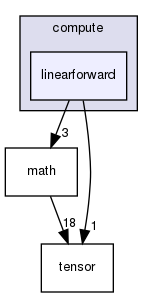 include/compute/linearforward