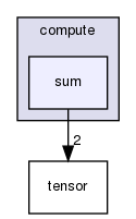 include/compute/sum