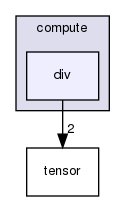 include/compute/div