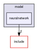 src/model/neuralnetwork