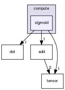 include/compute/sigmoid