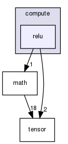 include/compute/relu