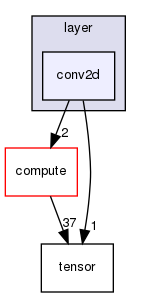 include/layer/conv2d