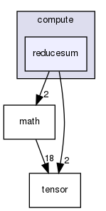 include/compute/reducesum