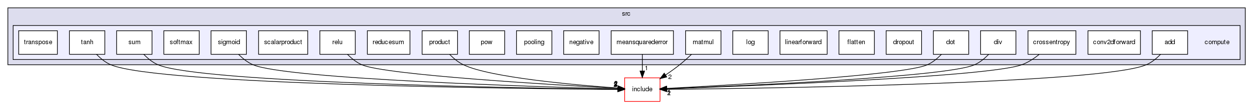 src/compute