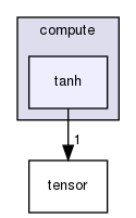 include/compute/tanh