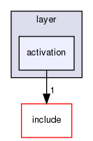 src/layer/activation