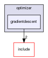 src/optimizer/gradientdescent