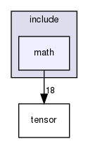 include/math