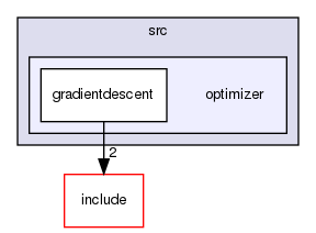 src/optimizer